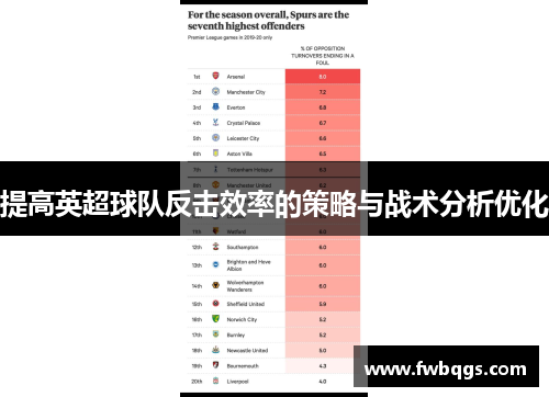 提高英超球队反击效率的策略与战术分析优化